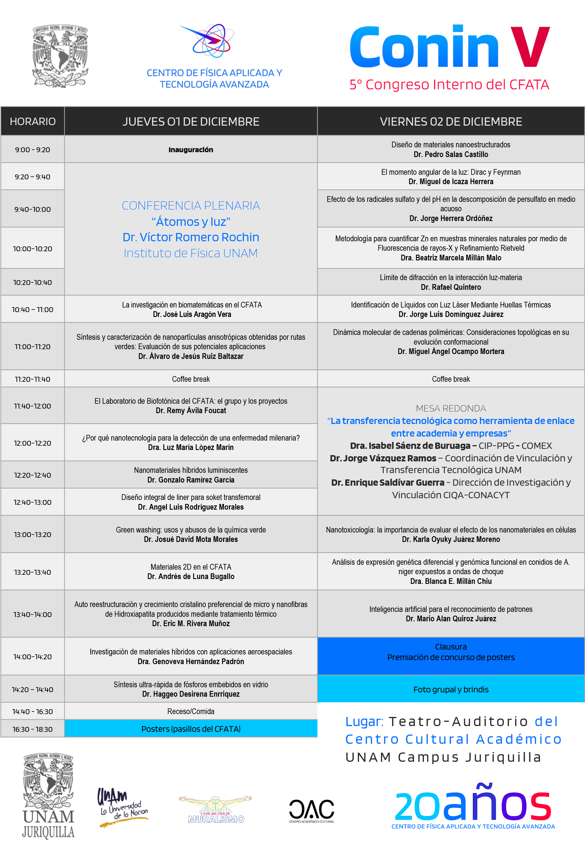 5º Congreso Interno del CFATA